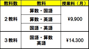 授業料小学生