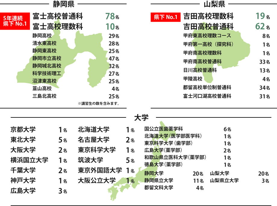 合格発表