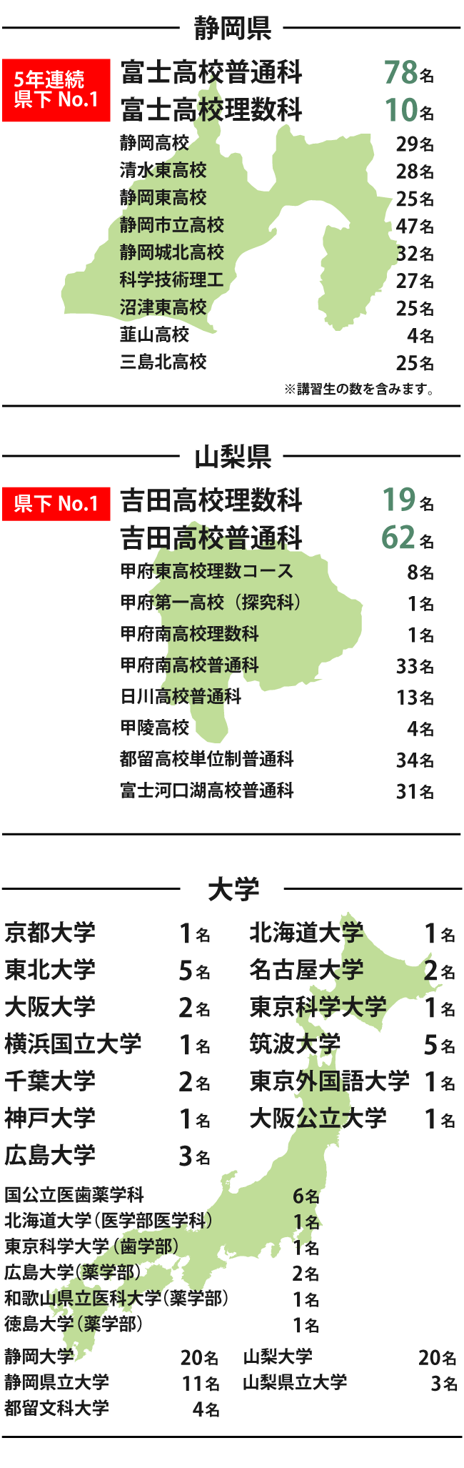 合格発表