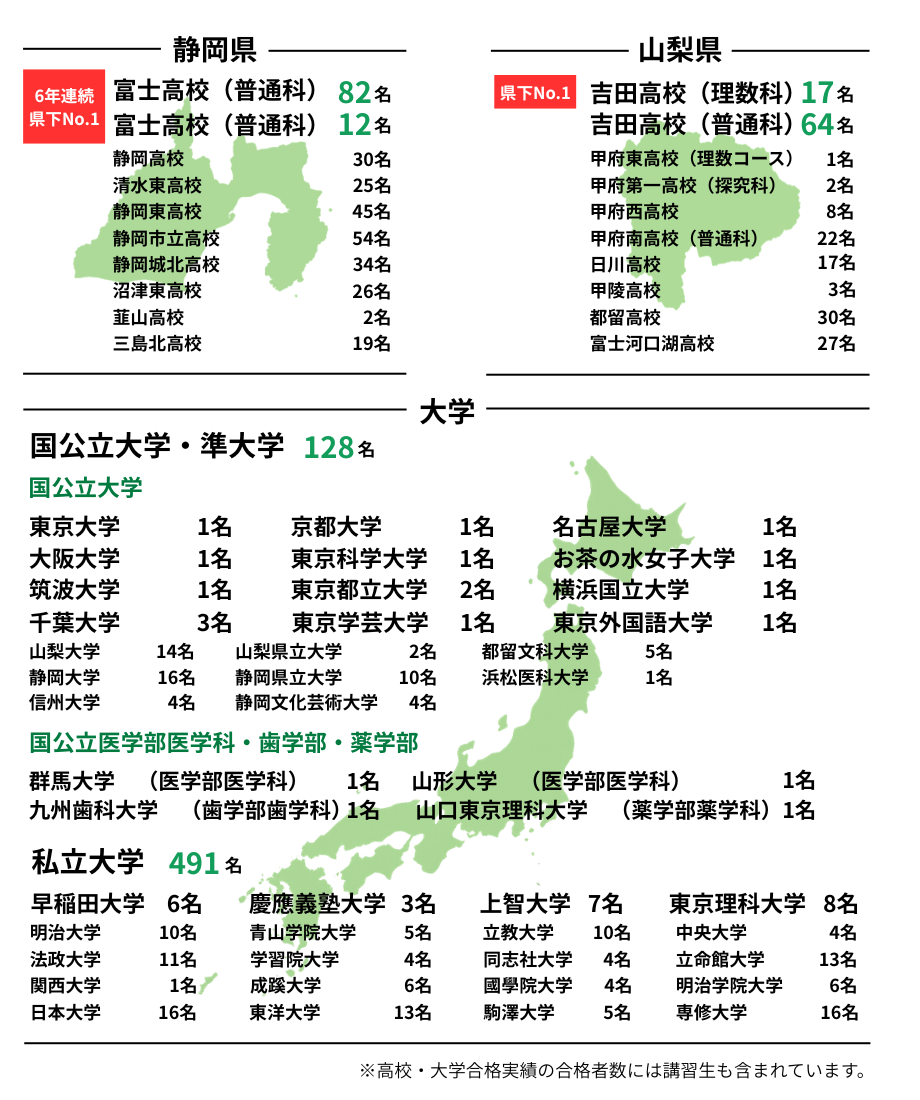 合格発表