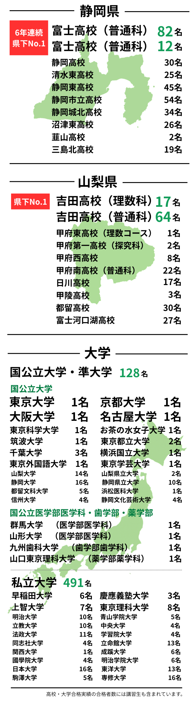 合格発表